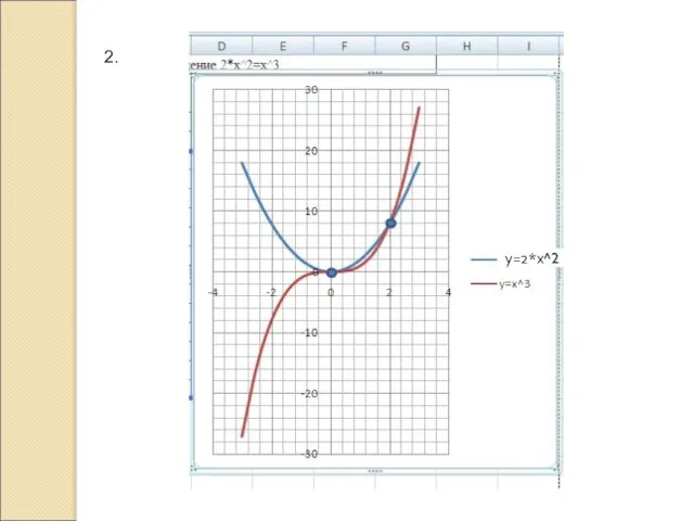 2. у=2*х^2