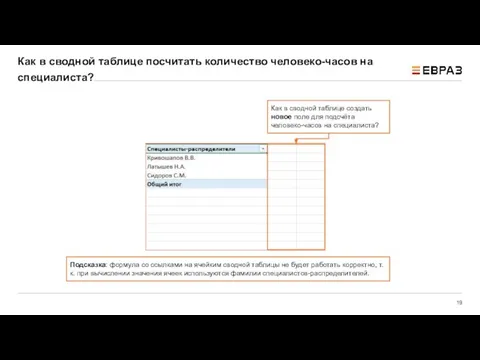 Как в сводной таблице посчитать количество человеко-часов на специалиста? Как в