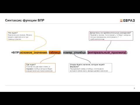 =ВПР(искомое_значение; таблица; номер_столбца; [интервальный_просмотр]) Что ищем? Значение для поиска. Можно указать