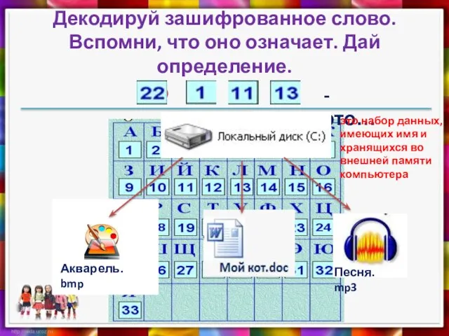 л й а Ф Декодируй зашифрованное слово. Вспомни, что оно означает.