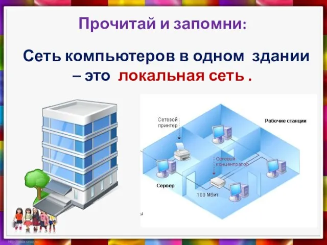 Прочитай и запомни: Сеть компьютеров в одном здании – это локальная сеть .