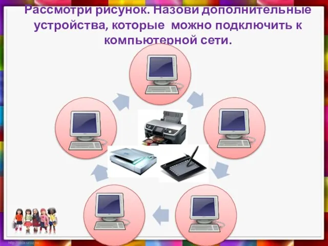 Рассмотри рисунок. Назови дополнительные устройства, которые можно подключить к компьютерной сети.