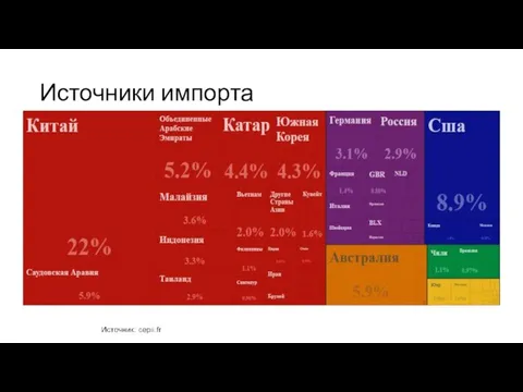 Источники импорта