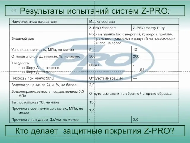 5,0 Результаты испытаний систем Z-PRO: Кто делает защитные покрытия Z-PRO?