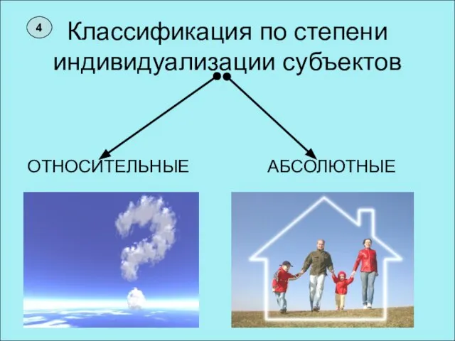 Классификация по степени индивидуализации субъектов ОТНОСИТЕЛЬНЫЕ АБСОЛЮТНЫЕ 4