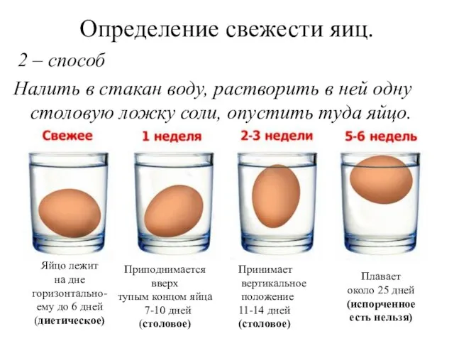 Определение свежести яиц. 2 – способ Налить в стакан воду, растворить