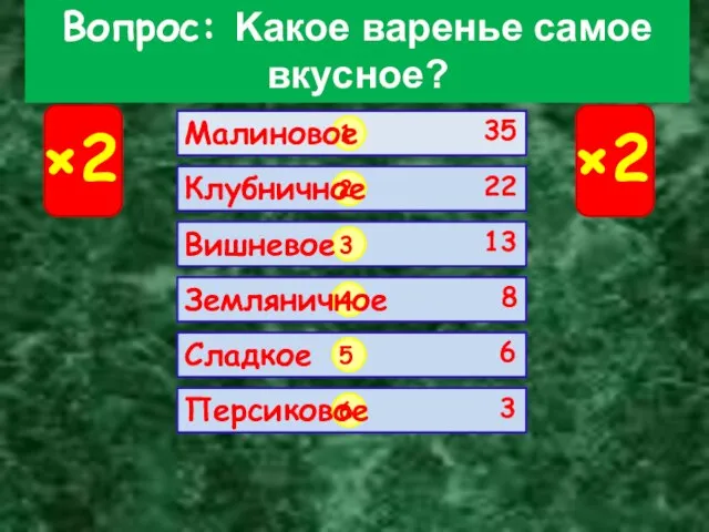 Вопрос: Kaкoe вapeньe caмoe вкycнoe? ×2 ×2 1 2 3 4