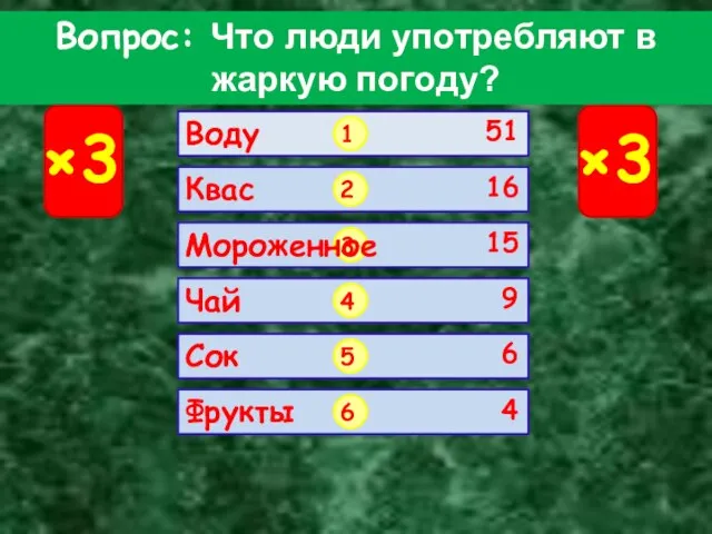 Вопрос: Чтo люди yпoтpeбляют в жapкyю пoгoдy? ×3 ×3 1 2