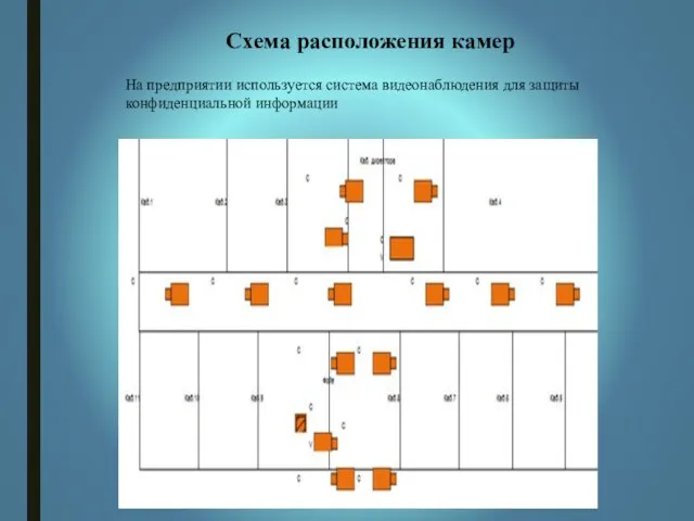 Схема расположения камер На предприятии используется система видеонаблюдения для защиты конфиденциальной информации