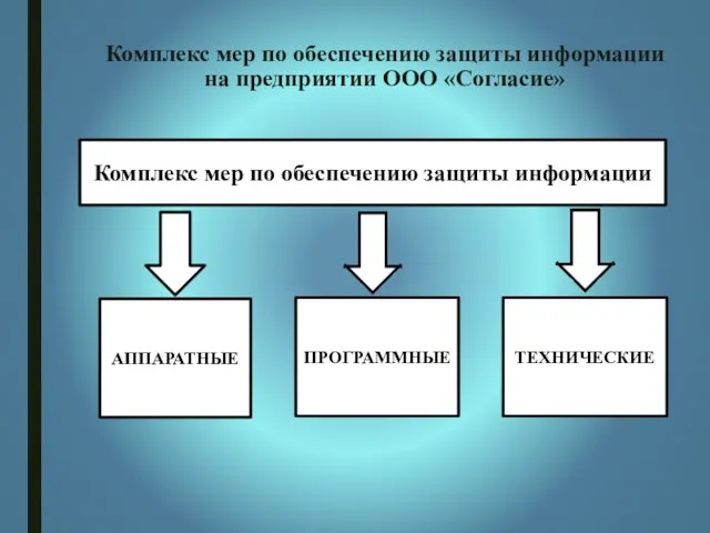 Комплекс мер по обеспечению защиты информации на предприятии ООО «Согласие» Комплекс