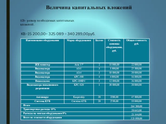 Величина капитальных вложений КВ=15 200,00+ 325 089 = 340 289,00руб. КВ– размер необходимых капитальных вложений.