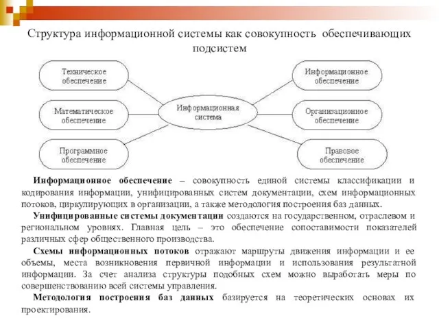 Структура информационной системы как совокупность обеспечивающих подсистем Информационное обеспечение – совокупность