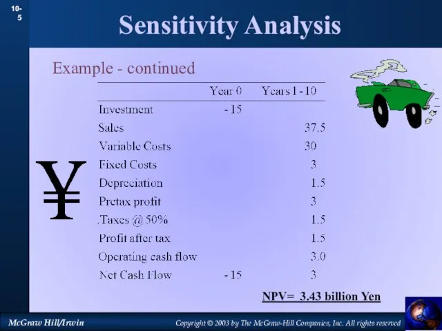 Sensitivity Analysis Example - continued NPV= 3.43 billion Yen