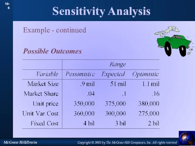 Sensitivity Analysis Example - continued Possible Outcomes