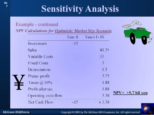 Sensitivity Analysis Example - continued NPV Calculations for Optimistic Market Size Scenario NPV= +5.7 bil yen