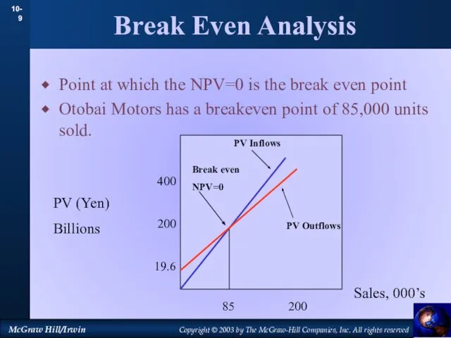 Break Even Analysis Point at which the NPV=0 is the break