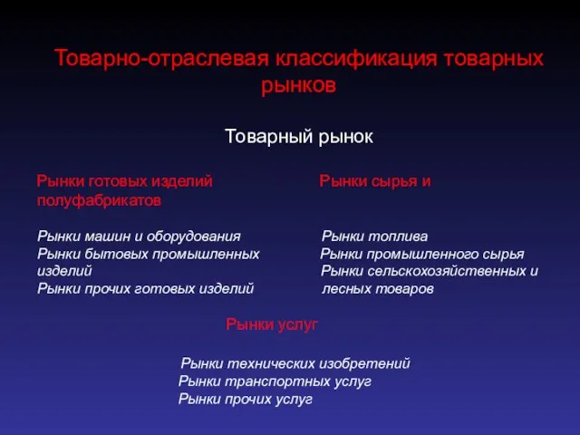 Товарно-отраслевая классификация товарных рынков Товарный рынок Рынки готовых изделий Рынки сырья