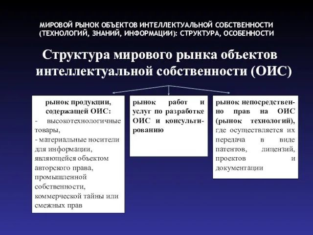 МИРОВОЙ РЫНОК ОБЪЕКТОВ ИНТЕЛЛЕКТУАЛЬНОЙ СОБСТВЕННОСТИ (ТЕХНОЛОГИЙ, ЗНАНИЙ, ИНФОРМАЦИИ): СТРУКТУРА, ОСОБЕННОСТИ Структура