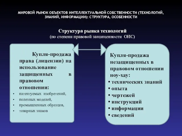 МИРОВОЙ РЫНОК ОБЪЕКТОВ ИНТЕЛЛЕКТУАЛЬНОЙ СОБСТВЕННОСТИ (ТЕХНОЛОГИЙ, ЗНАНИЙ, ИНФОРМАЦИИ): СТРУКТУРА, ОСОБЕННОСТИ Купля-продажа