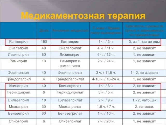 Медикаментозная терапия