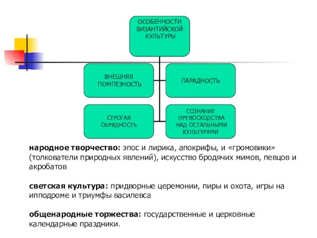 народное творчество: эпос и лирика, апокрифы, и «громовики» (толкователи природных явлений),