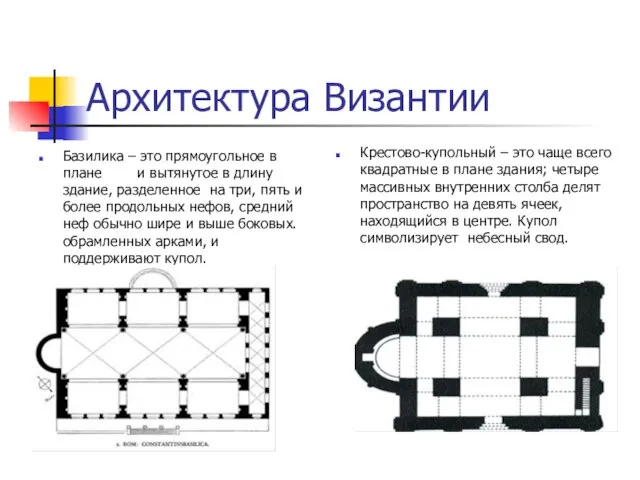 Архитектура Византии Базилика – это прямоугольное в плане и вытянутое в