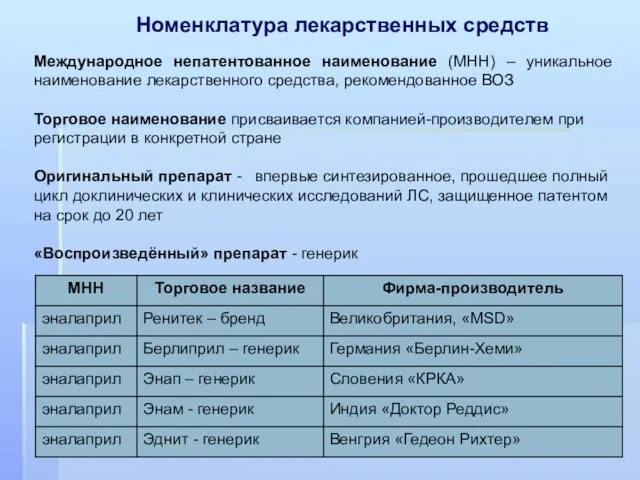 Международное непатентованное наименование (МНН) – уникальное наименование лекарственного средства, рекомендованное ВОЗ