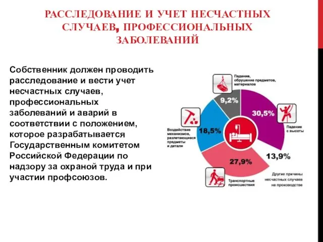 РАССЛЕДОВАНИЕ И УЧЕТ НЕСЧАСТНЫХ СЛУЧАЕВ, ПРОФЕССИОНАЛЬНЫХ ЗАБОЛЕВАНИЙ Собственник должен проводить расследование