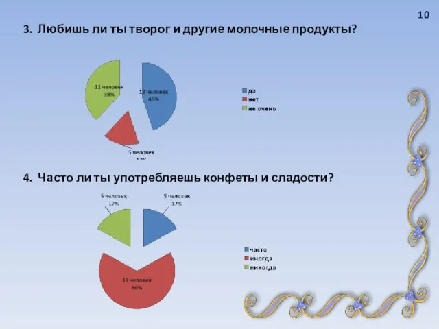 4. Часто ли ты употребляешь конфеты и сладости? 3. Любишь ли