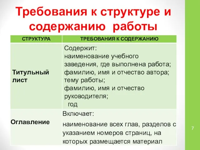 Требования к структуре и содержанию работы