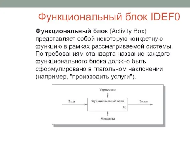 Функциональный блок IDEF0 Функциональный блок (Activity Box) представляет собой некоторую конкретную