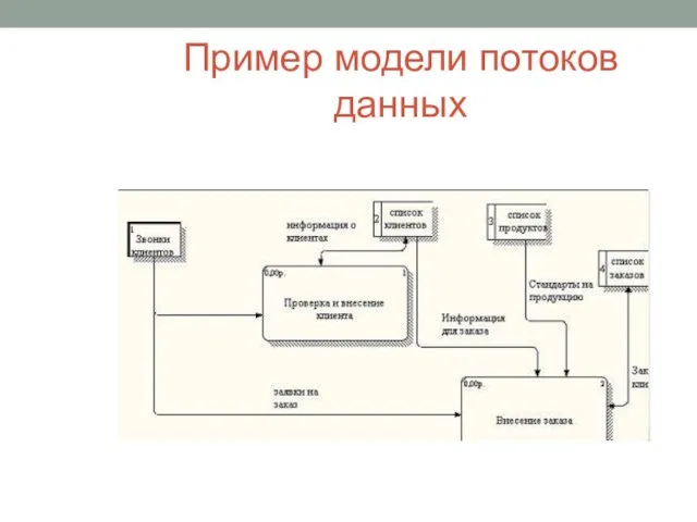 Пример модели потоков данных