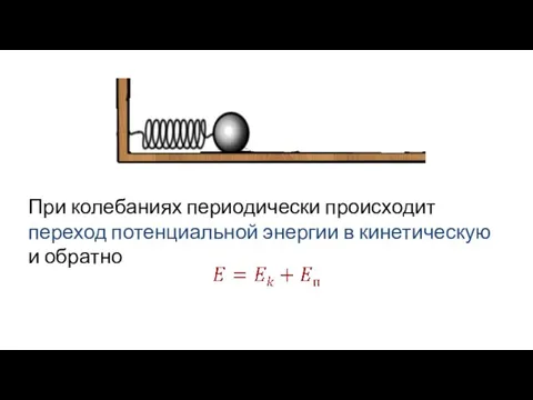 При колебаниях периодически проис­ходит переход потенциальной энергии в кинетическую и обрат­но