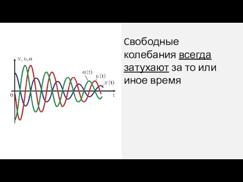 Cвободные колебания всегда затухают за то или иное время