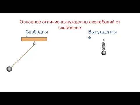 Основное отличие вынужденных колебаний от свободных Свободные Вынужденные