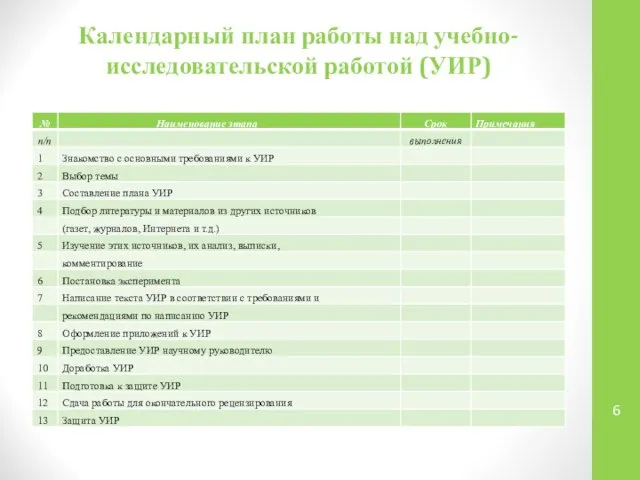 Календарный план работы над учебно-исследовательской работой (УИР)