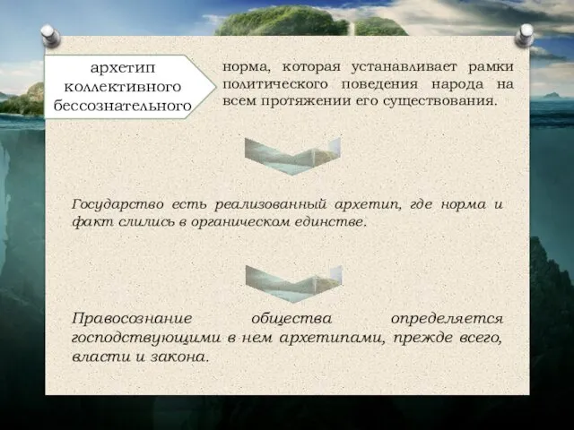 архетип коллективного бессознательного норма, которая устанавливает рамки политического поведения народа на