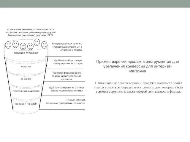 Пример воронки продаж и инструментов для увеличения конверсии для интернет-магазина Наименование