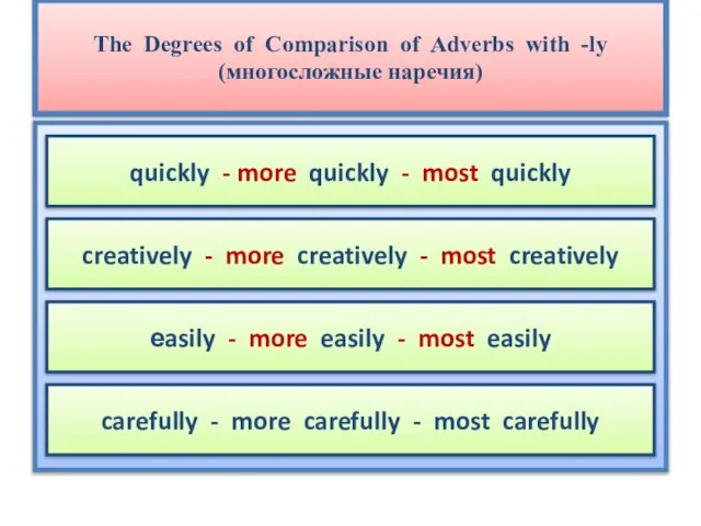 The Degrees of Comparison of Adverbs with -ly (многосложные наречия) quickly