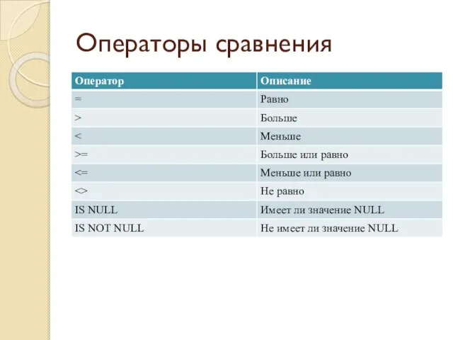 Операторы сравнения