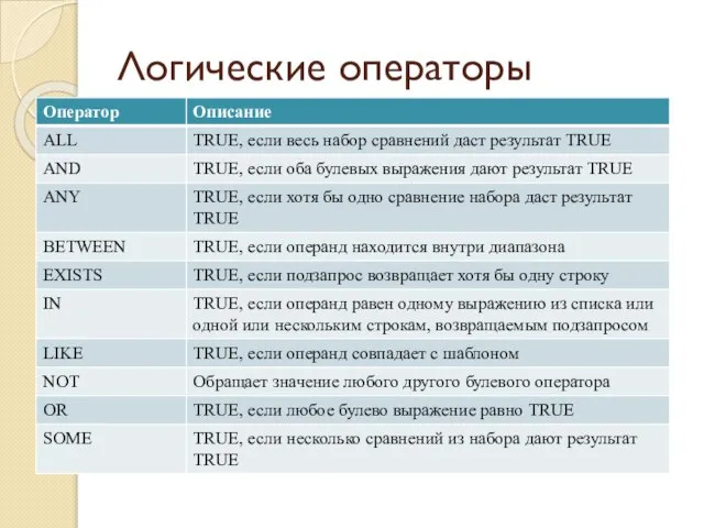 Логические операторы