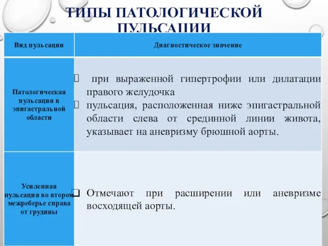 ТИПЫ ПАТОЛОГИЧЕСКОЙ ПУЛЬСАЦИИ