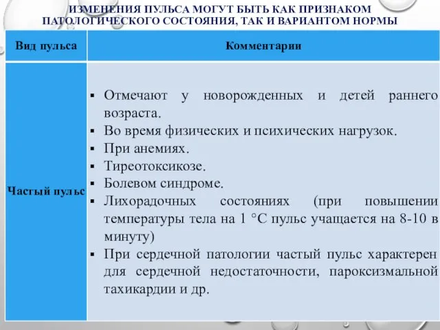 ИЗМЕНЕНИЯ ПУЛЬСА МОГУТ БЫТЬ КАК ПРИЗНАКОМ ПАТОЛОГИЧЕСКОГО СОСТОЯНИЯ, ТАК И ВАРИАНТОМ НОРМЫ