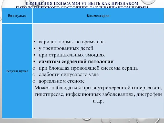 ИЗМЕНЕНИЯ ПУЛЬСА МОГУТ БЫТЬ КАК ПРИЗНАКОМ ПАТОЛОГИЧЕСКОГО СОСТОЯНИЯ, ТАК И ВАРИАНТОМ НОРМЫ