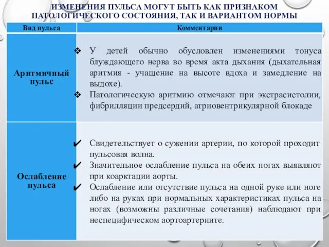 ИЗМЕНЕНИЯ ПУЛЬСА МОГУТ БЫТЬ КАК ПРИЗНАКОМ ПАТОЛОГИЧЕСКОГО СОСТОЯНИЯ, ТАК И ВАРИАНТОМ НОРМЫ