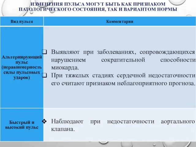 ИЗМЕНЕНИЯ ПУЛЬСА МОГУТ БЫТЬ КАК ПРИЗНАКОМ ПАТОЛОГИЧЕСКОГО СОСТОЯНИЯ, ТАК И ВАРИАНТОМ НОРМЫ