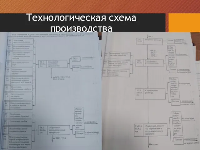 Технологическая схема производства