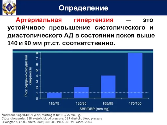 Определение Артериальная гипертензия — это устойчивое превышение систолического и диастолического АД