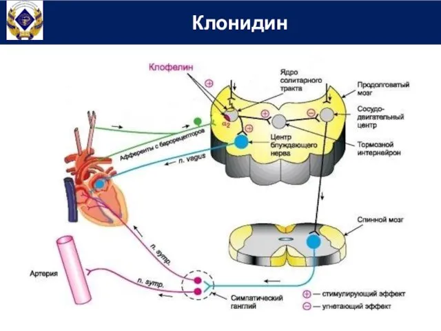 Клонидин