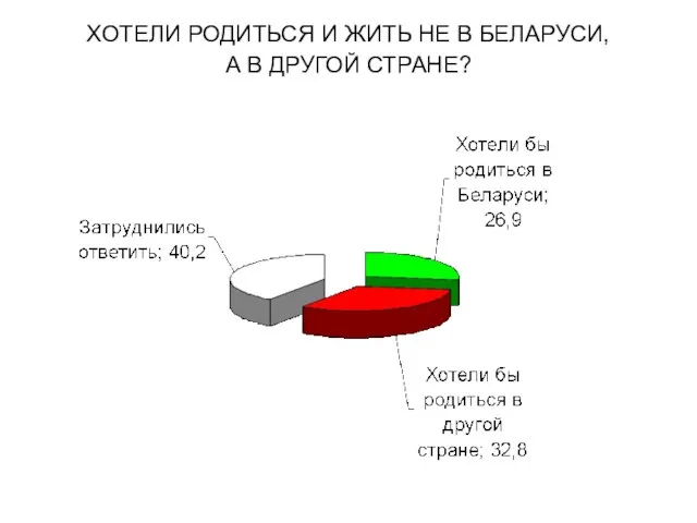 ХОТЕЛИ РОДИТЬСЯ И ЖИТЬ НЕ В БЕЛАРУСИ, А В ДРУГОЙ СТРАНЕ?